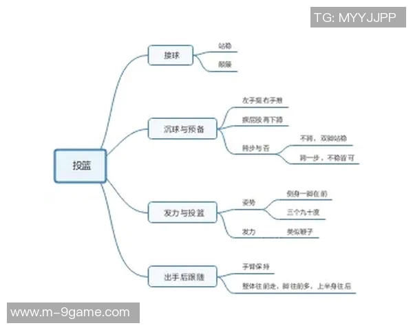 谢泼德谈投篮舒适区延伸至超远距离的训练与技巧分享 谢泼德谈投篮舒适区延伸至超远距离的训练与技巧分享