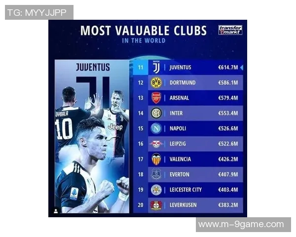 德甲球队身价排行榜拜仁遥遥领先多特蒙德紧随其后 德甲球队身价排行榜拜仁遥遥领先多特蒙德紧随其后