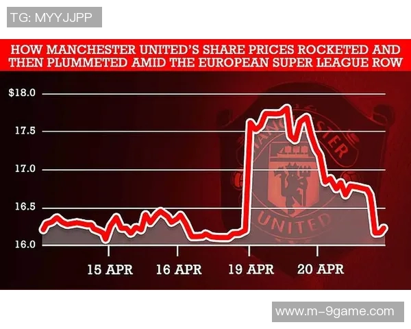 曼联计划缩减伦敦办事处规模并迁至更小办公地点